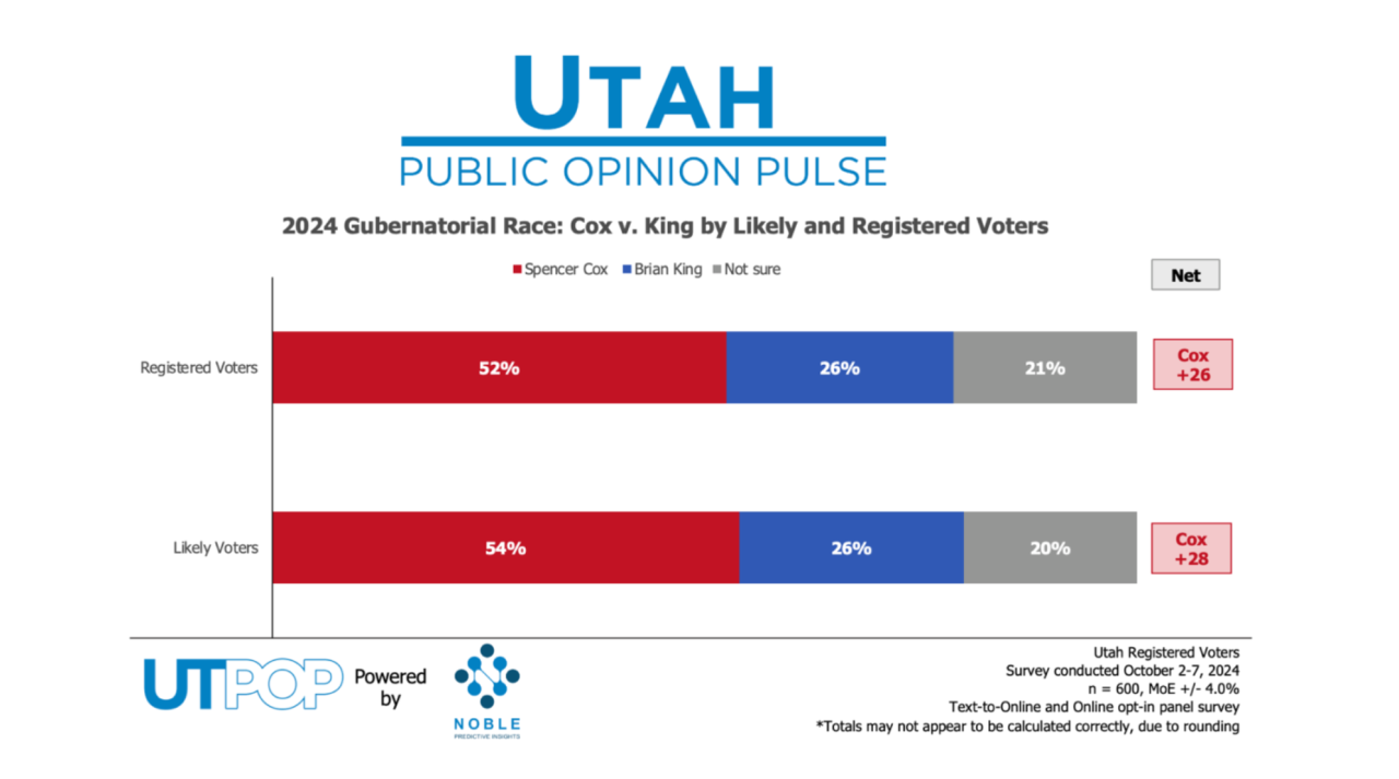 Poll 1